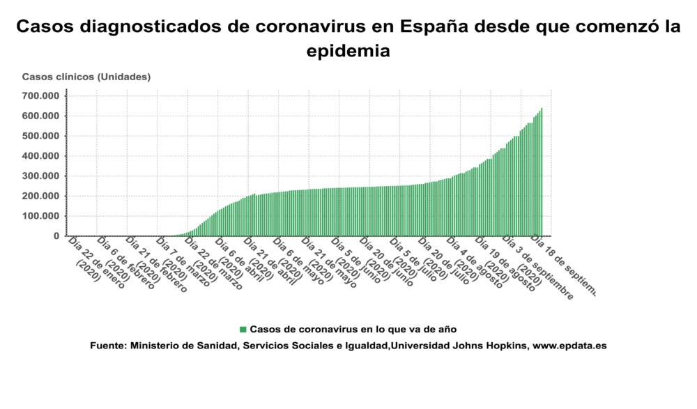 casos_diagnosticados_de_c