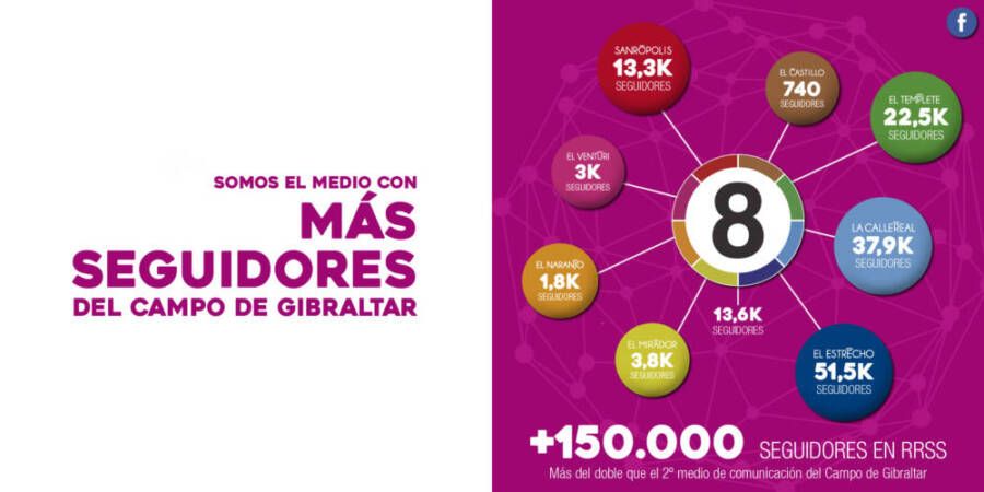 MEDIO CON MAS SEGUIDORES