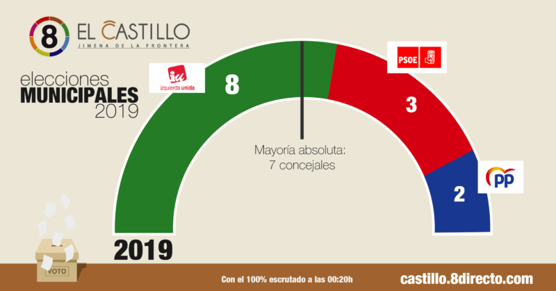 castillo-final castillo-final