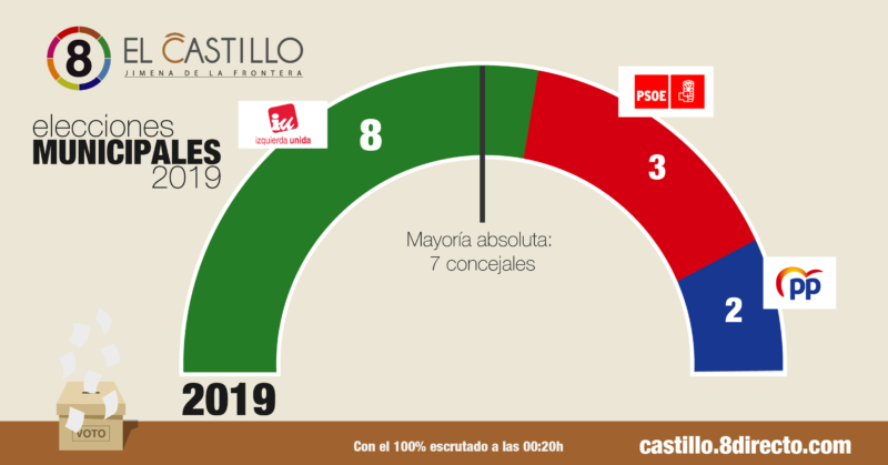 castillo-final