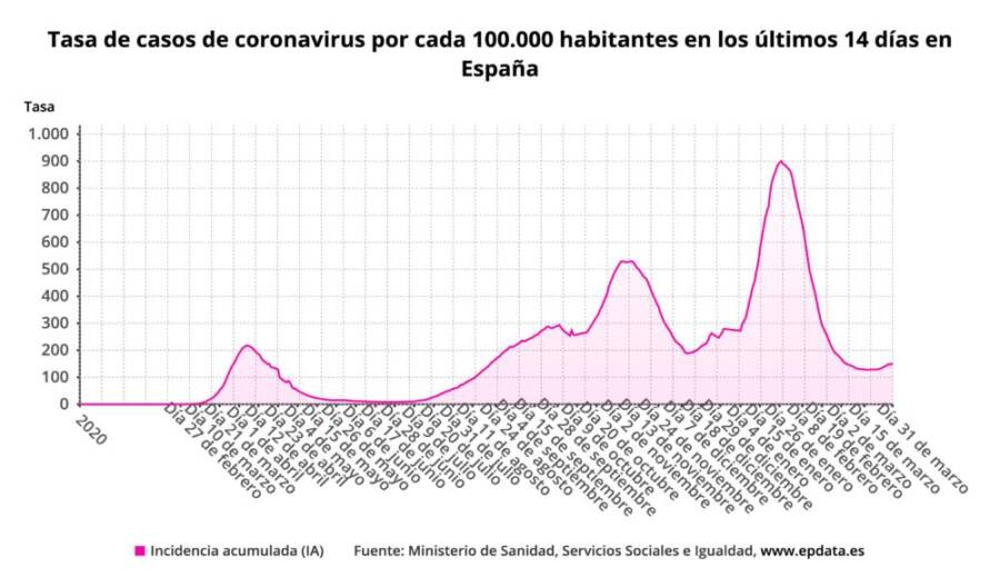 tasa_de_casos_de_coronavi