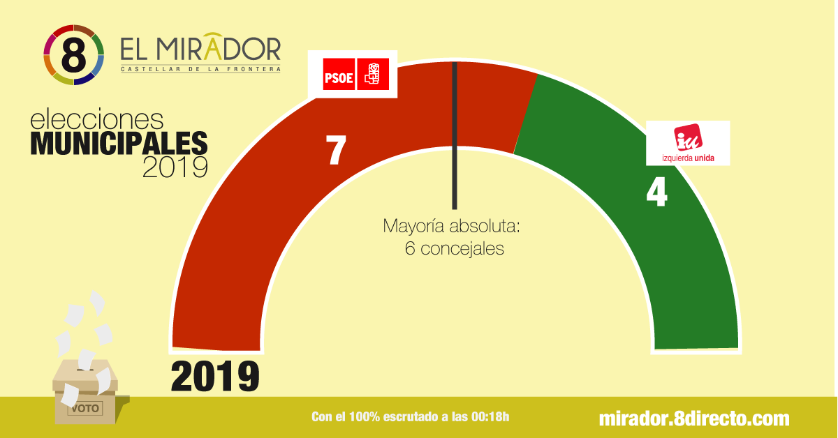 mirador-final