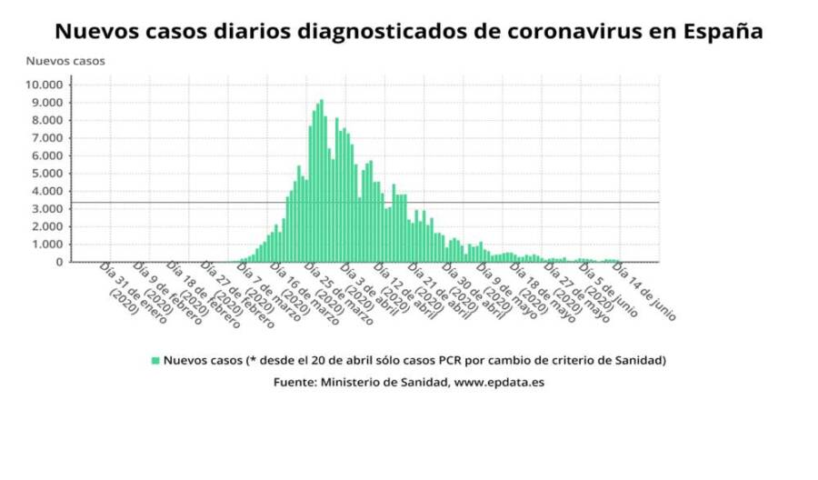 nuevos_casos_diarios_diag (2)