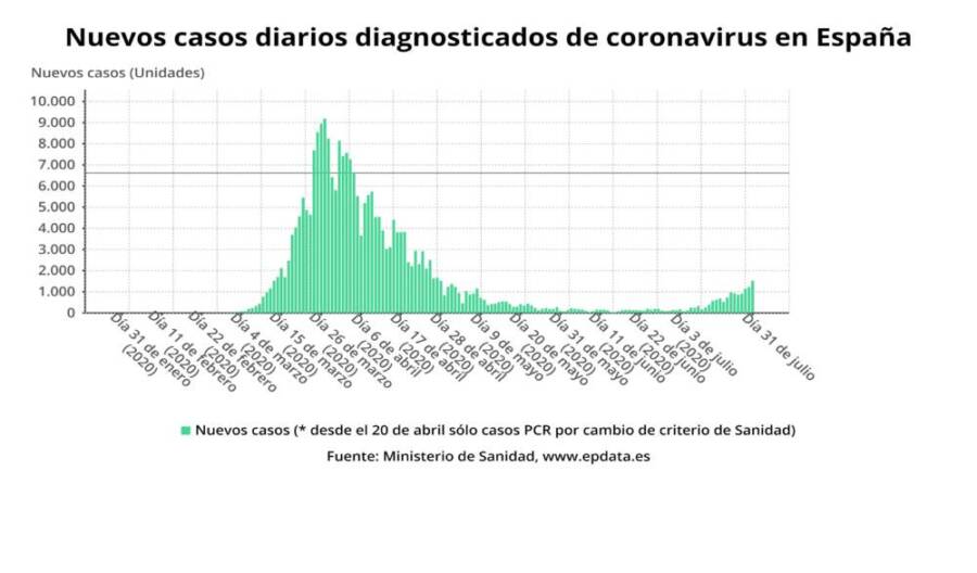 nuevos_casos_diarios_diag (4)