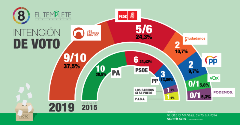 intención de voto ok