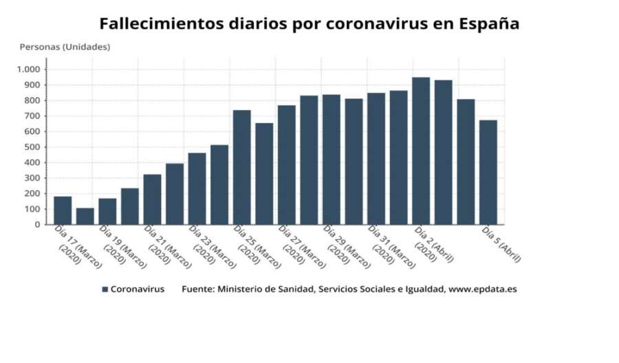 fallecimientos_diarios_po