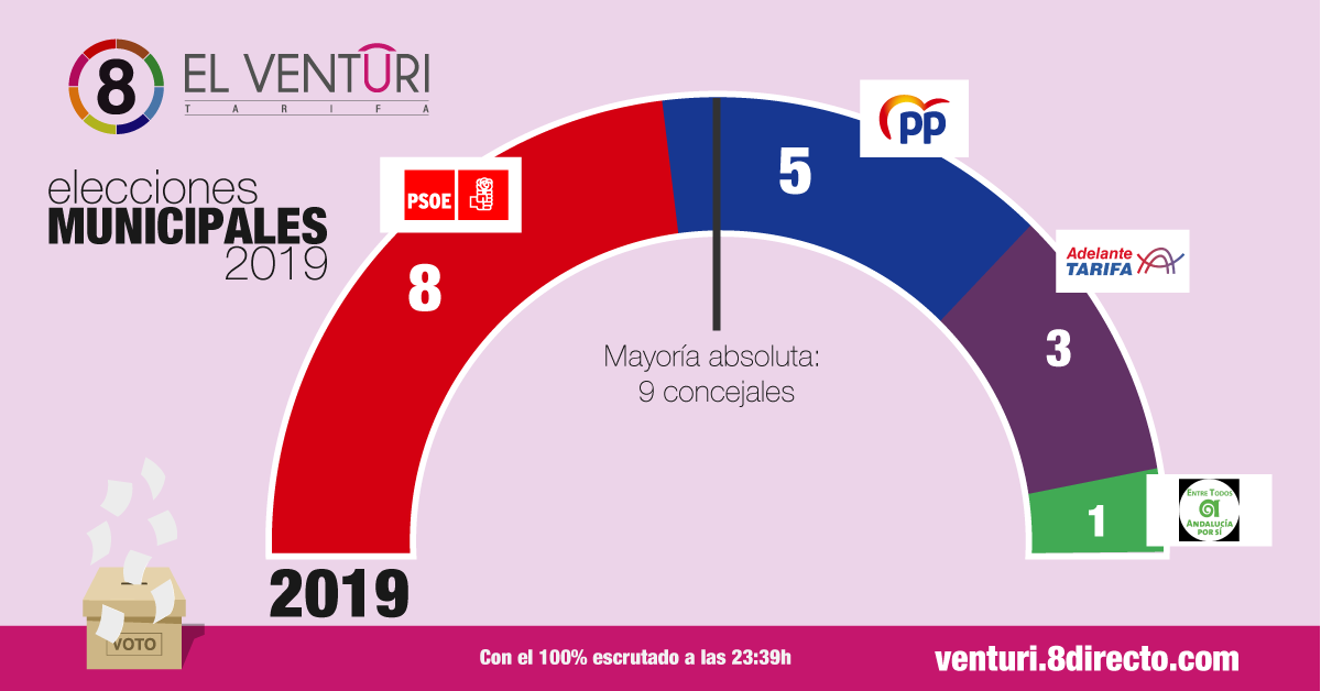 venturi-tarifa