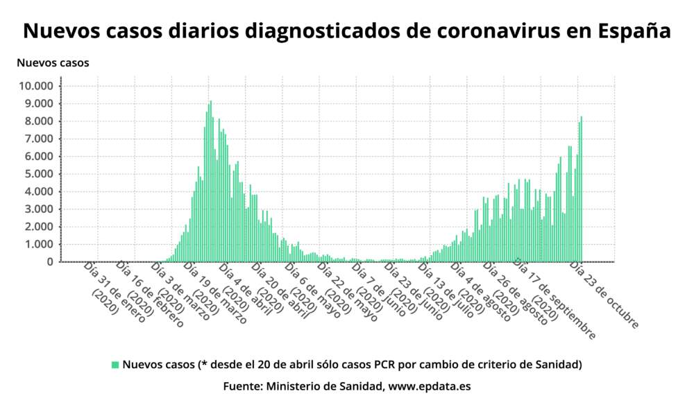 nuevos_casos_diarios_diag