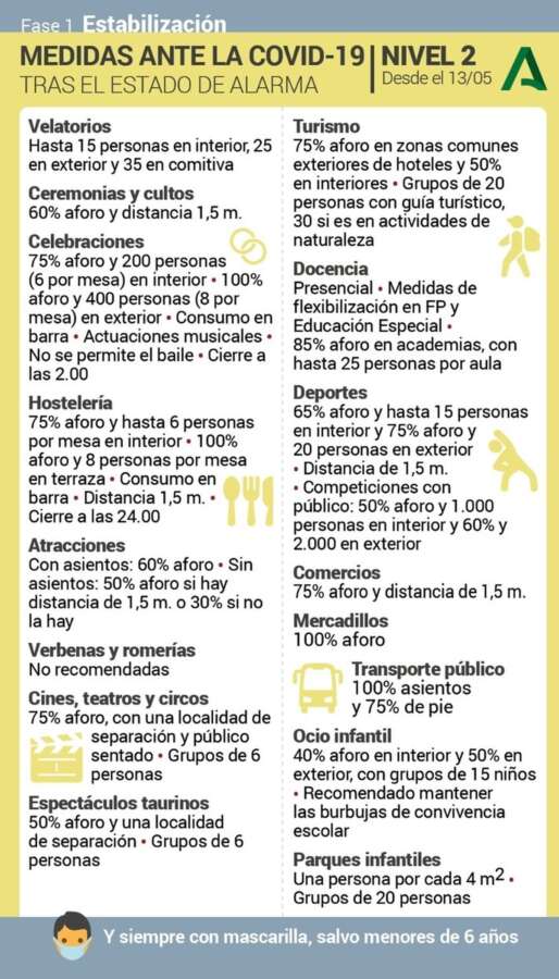 Nivel 2