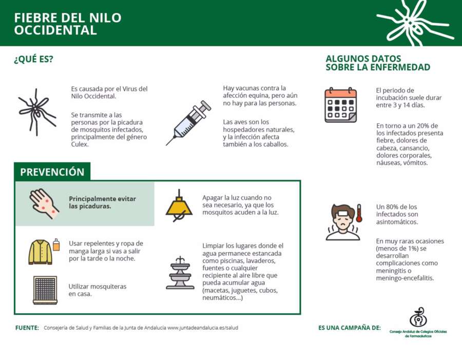 La farmacia andaluza desarrolla una campaña para informar sobre la Fiebre del Nilo y ofrecer consejos de prevención