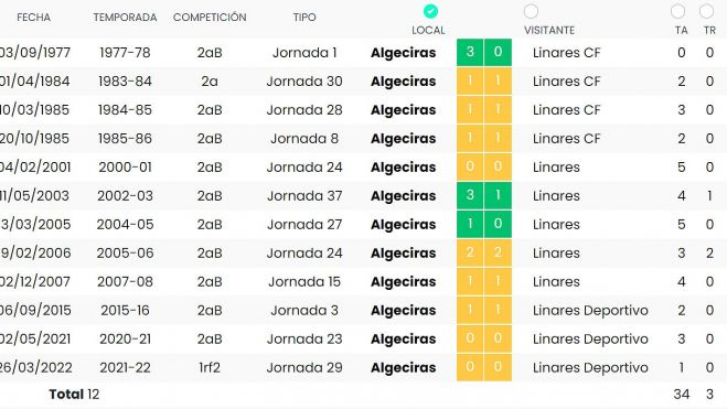 resultados