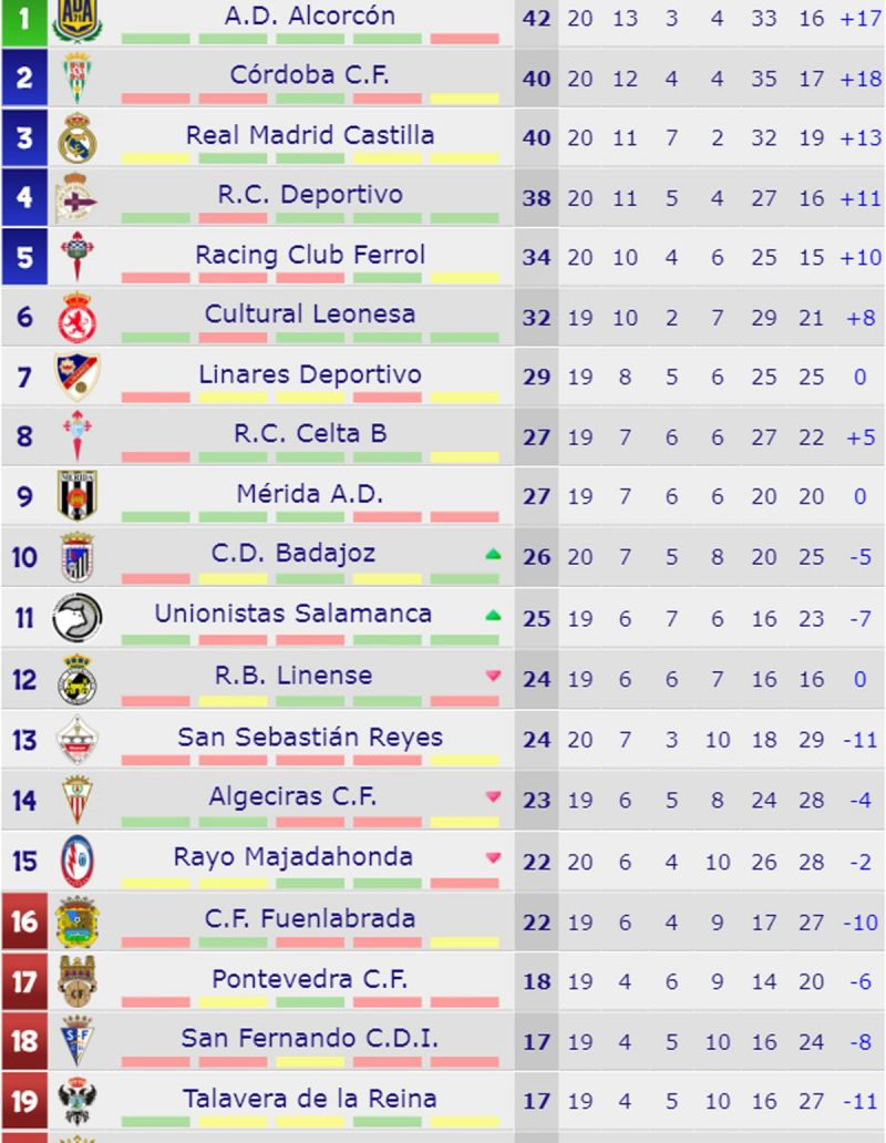 clasifica clasifica