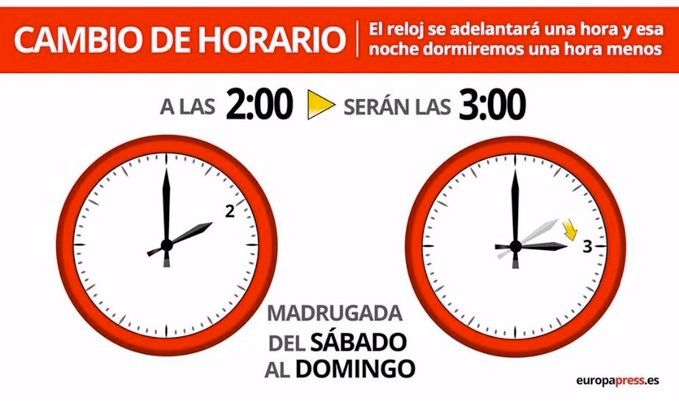 Cambio de horario de verano: este fin de semana se adelanta el reloj una hora. Foto: Europa Press.