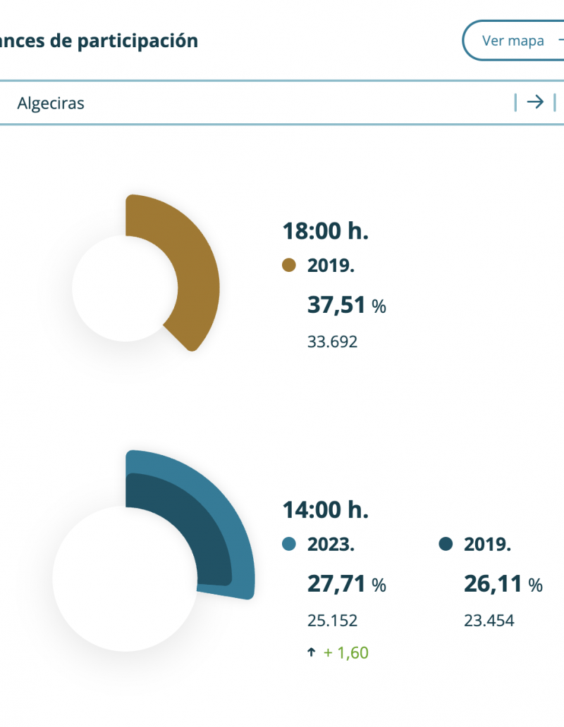 Participación 14:00 horas. Participación 14:00 horas.