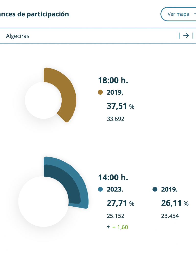 Participación 14:00 horas. 