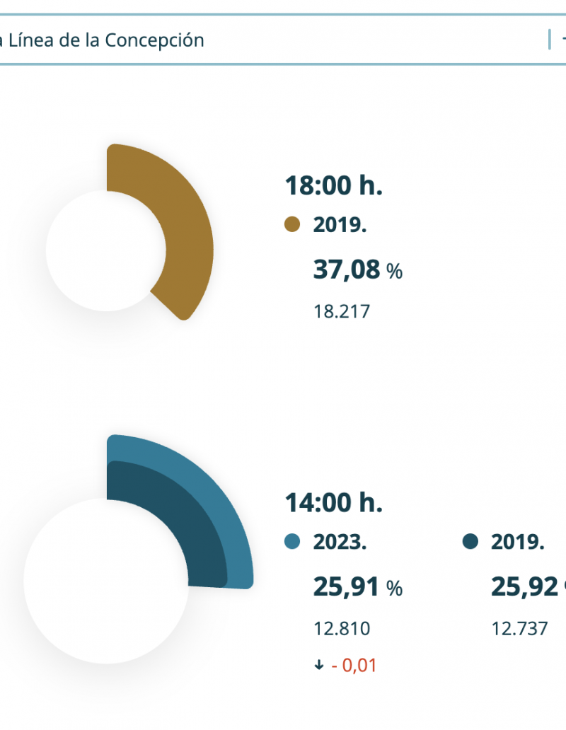 Participación 14:00 horas. 