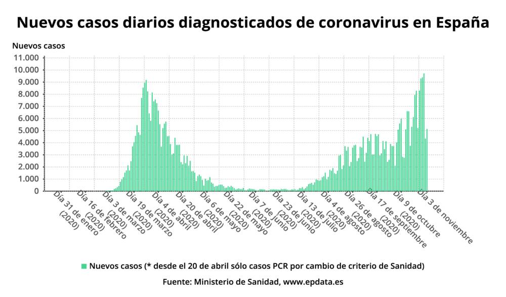 nuevos_casos_diarios_diag (1)