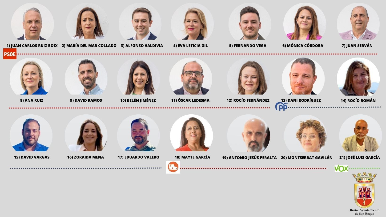 Así queda la corporación municipal de San Roque para esta legislatura, con 12 concejales del PSOE, cinco del PP, tres de San Roque 100x100 y uno de Vox