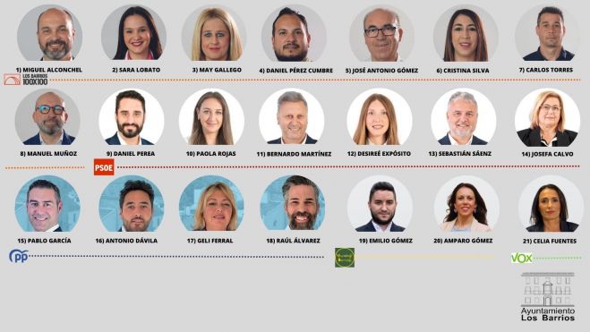 Así queda la corporación municipal de Los Barrios para esta legislatura, con ocho concejales de 100x100, seis del PSOE, cuatro del PP, dos de Movimiento Barreño y uno de Vox