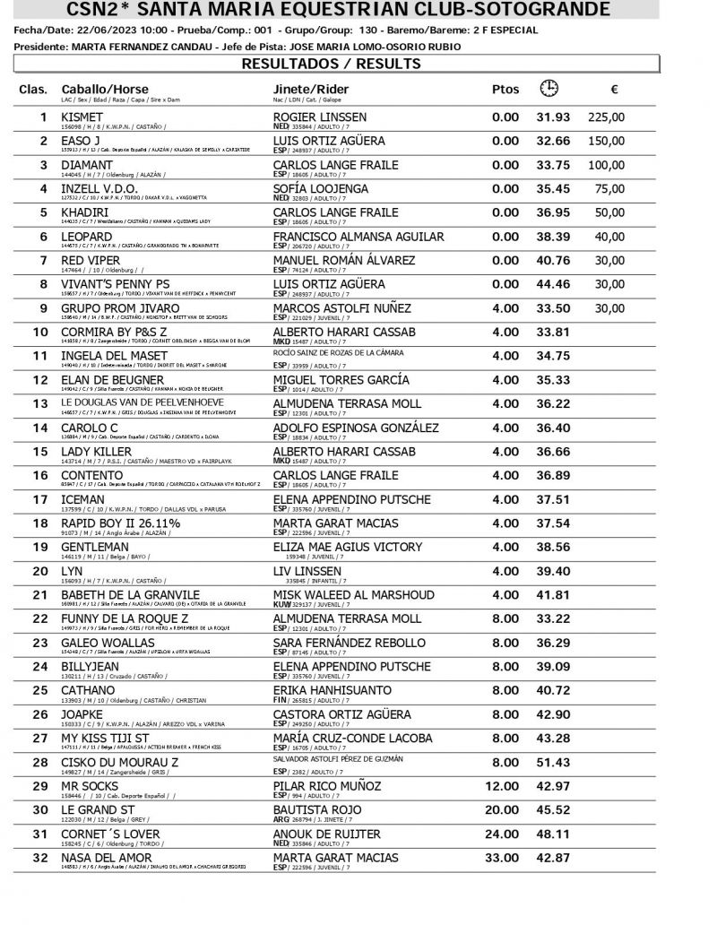 Resultados CSN 22 JUNIO page 0001