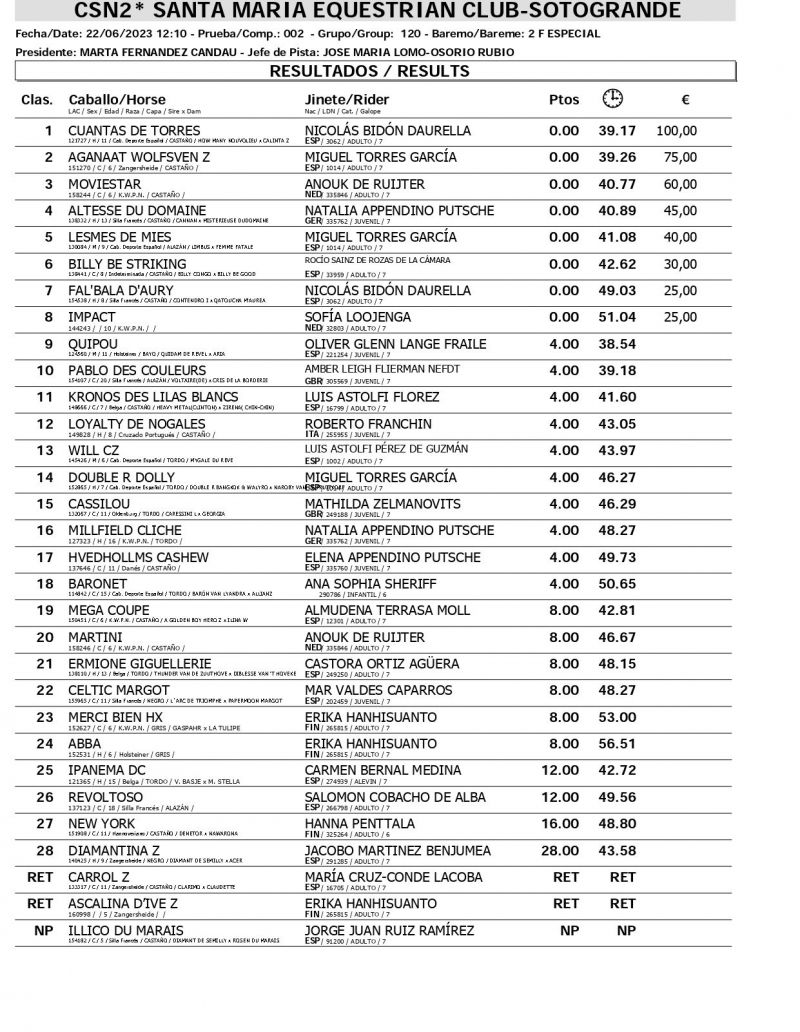 Resultados CSN 22 JUNIO page 0003