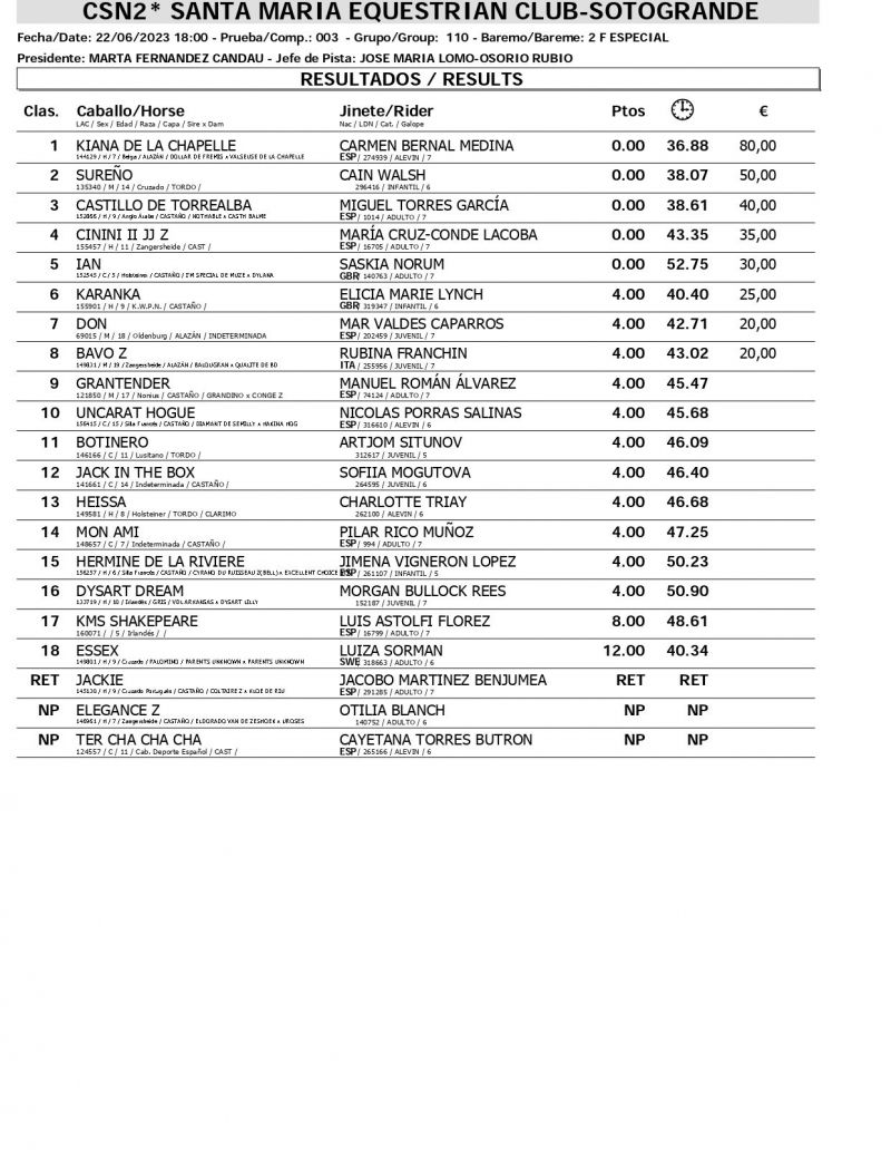 Resultados CSN 22 JUNIO page 0004
