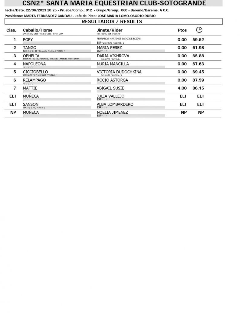 Resultados CSN 22 JUNIO page 0007