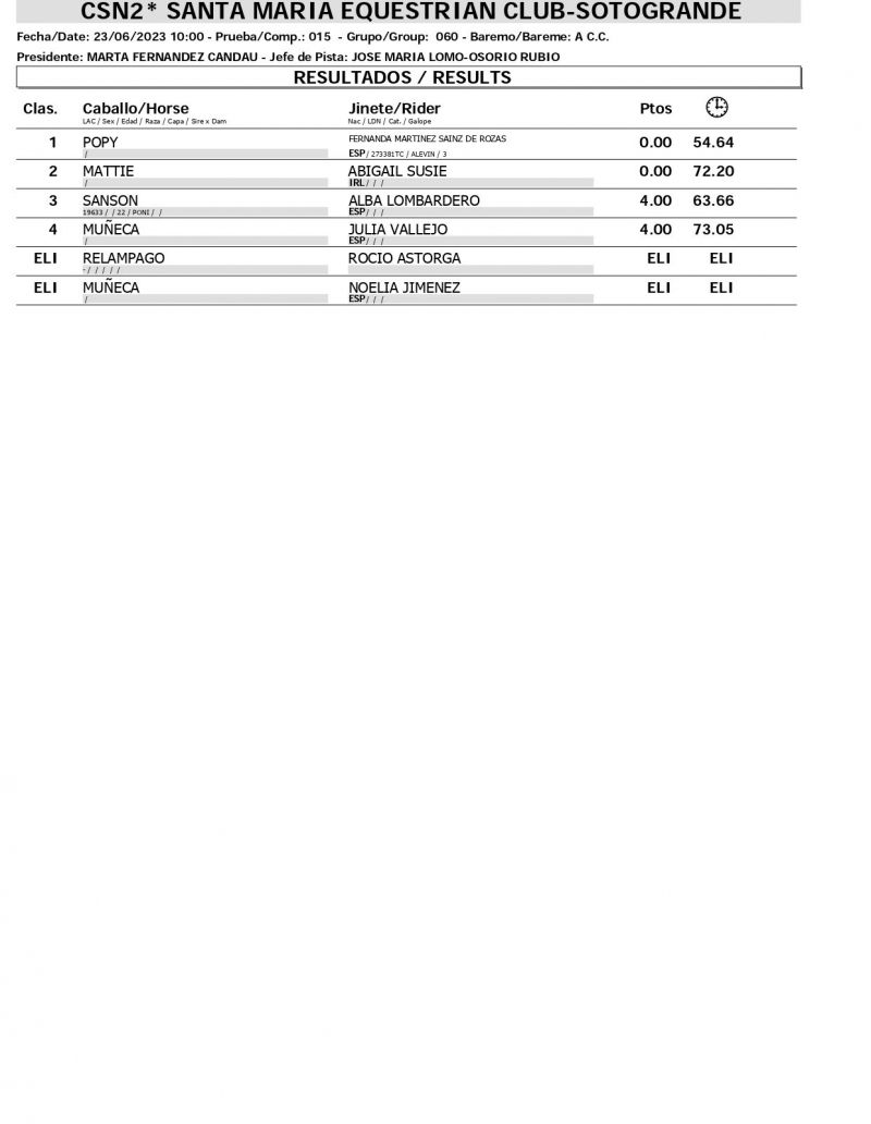 Resultados CSN 23 JUNIO page 0001 Resultados CSN 23 JUNIO page 0001