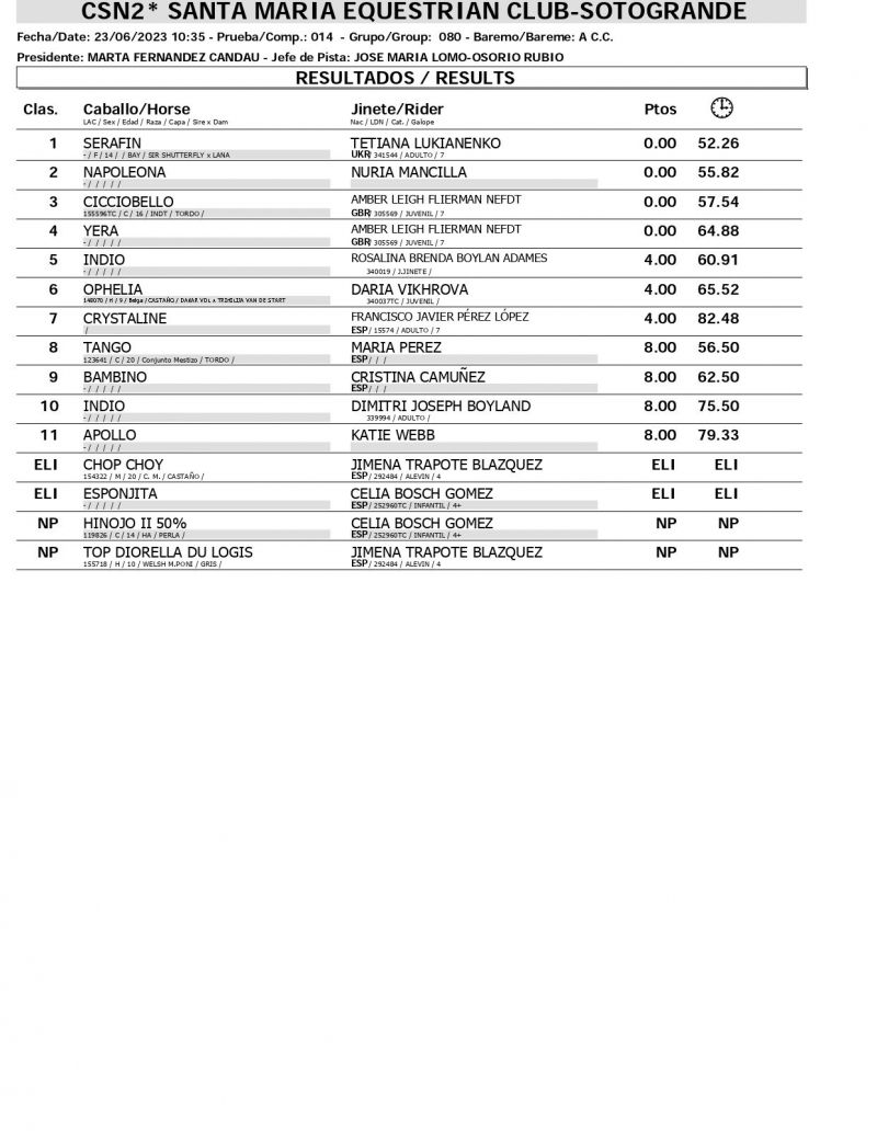 Resultados CSN 23 JUNIO page 0002 Resultados CSN 23 JUNIO page 0002