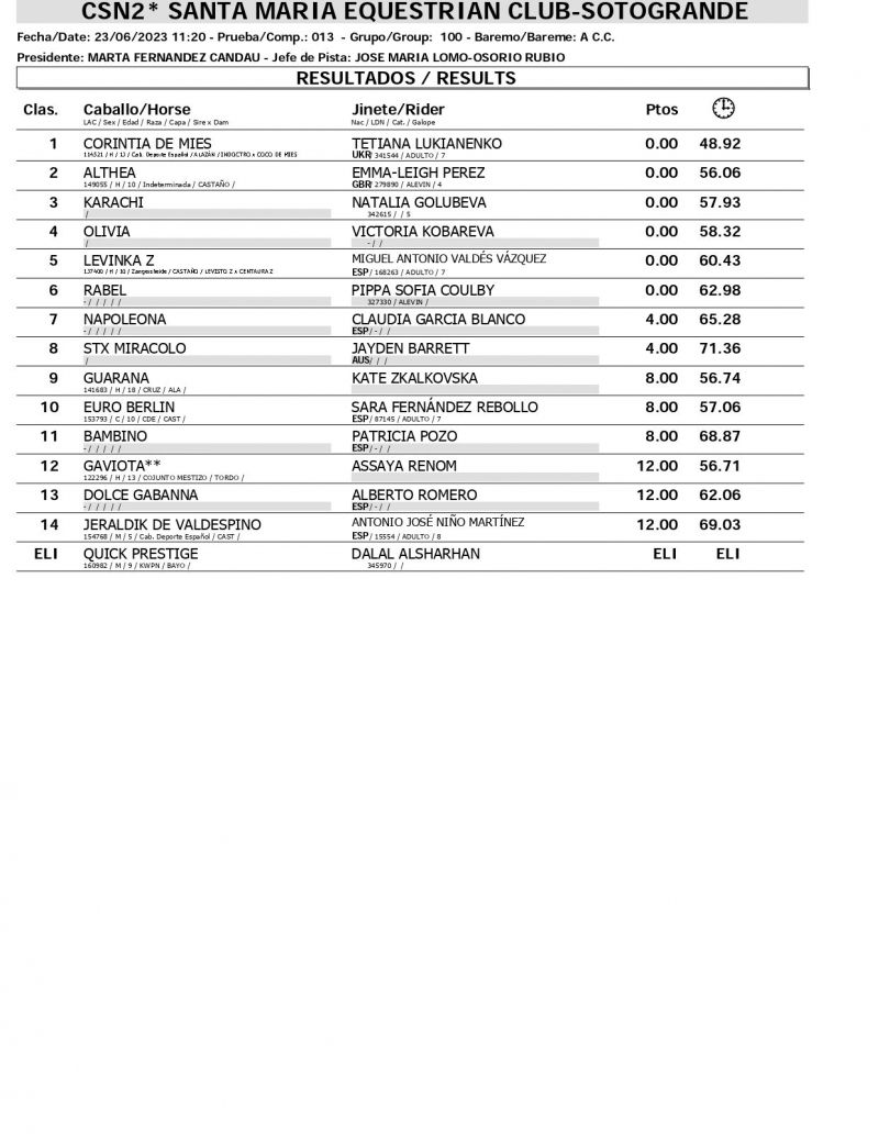 Resultados CSN 23 JUNIO page 0003 Resultados CSN 23 JUNIO page 0003