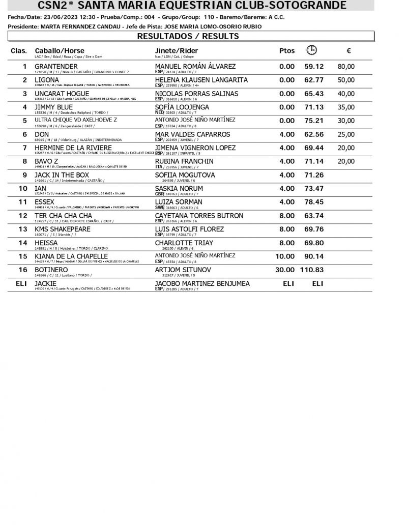 Resultados CSN 23 JUNIO page 0004 Resultados CSN 23 JUNIO page 0004