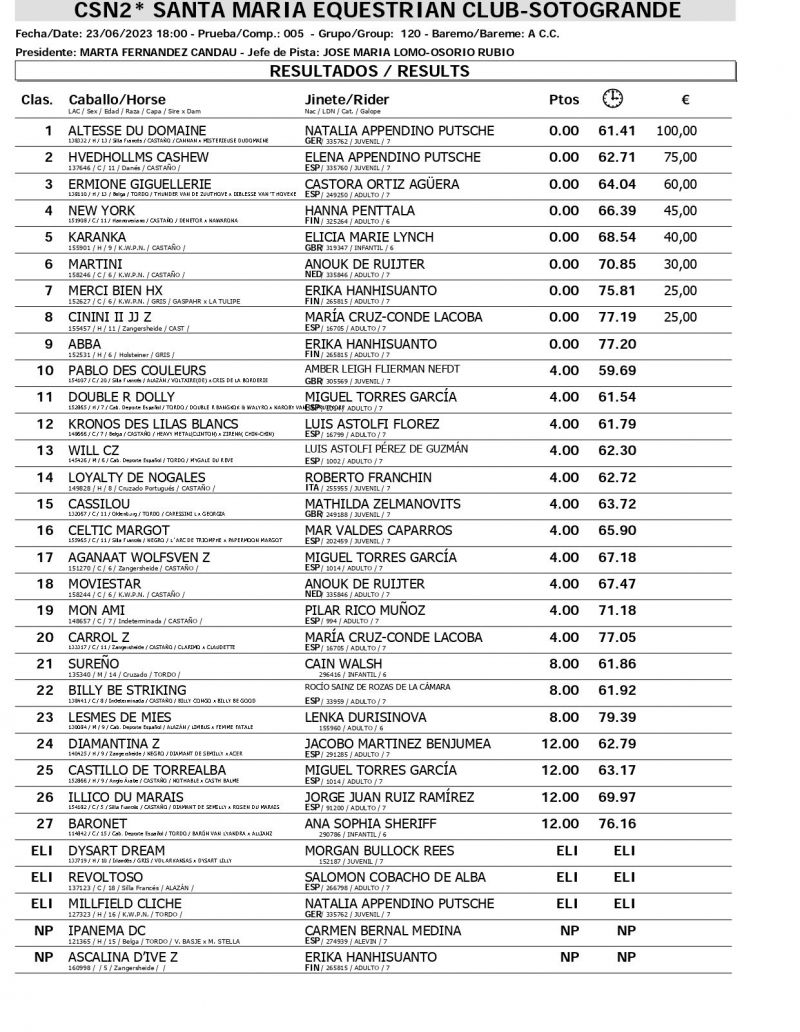 Resultados CSN 23 JUNIO page 0005 Resultados CSN 23 JUNIO page 0005