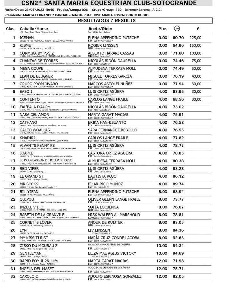 Resultados CSN 23 JUNIO page 0006 Resultados CSN 23 JUNIO page 0006