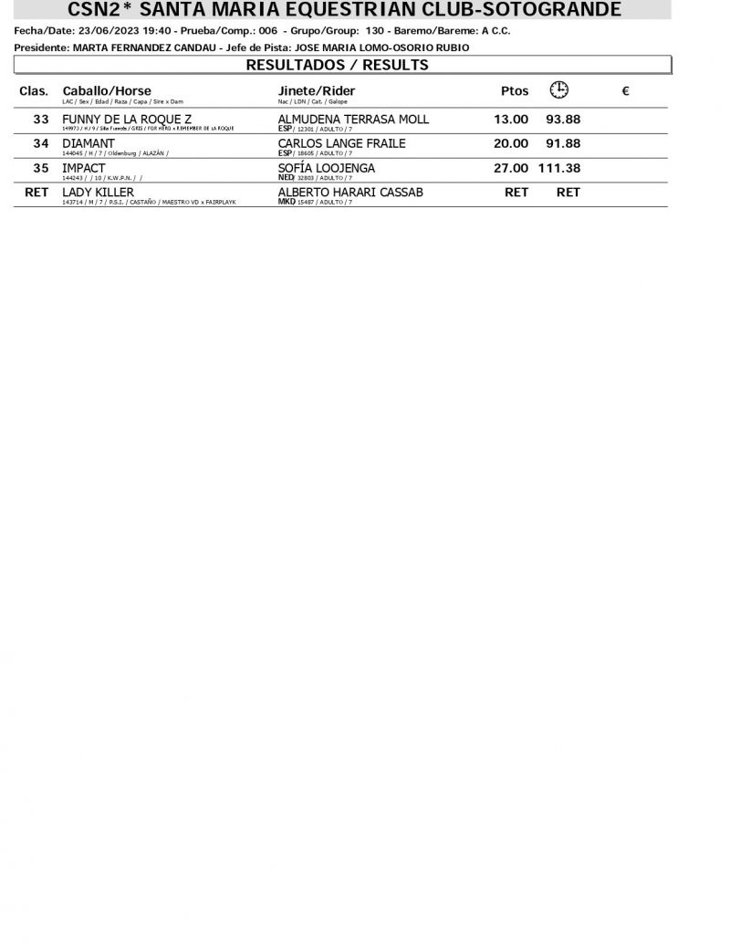 Resultados CSN 23 JUNIO page 0007 Resultados CSN 23 JUNIO page 0007