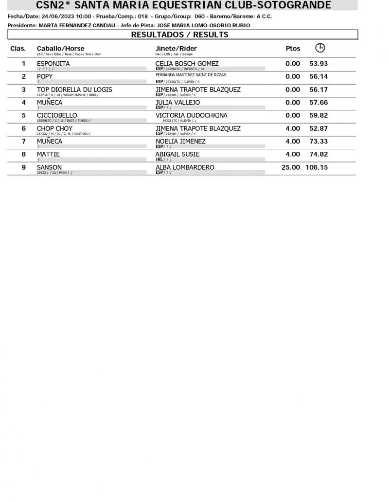 Resultados CSN 24 JUNIO page 0001
