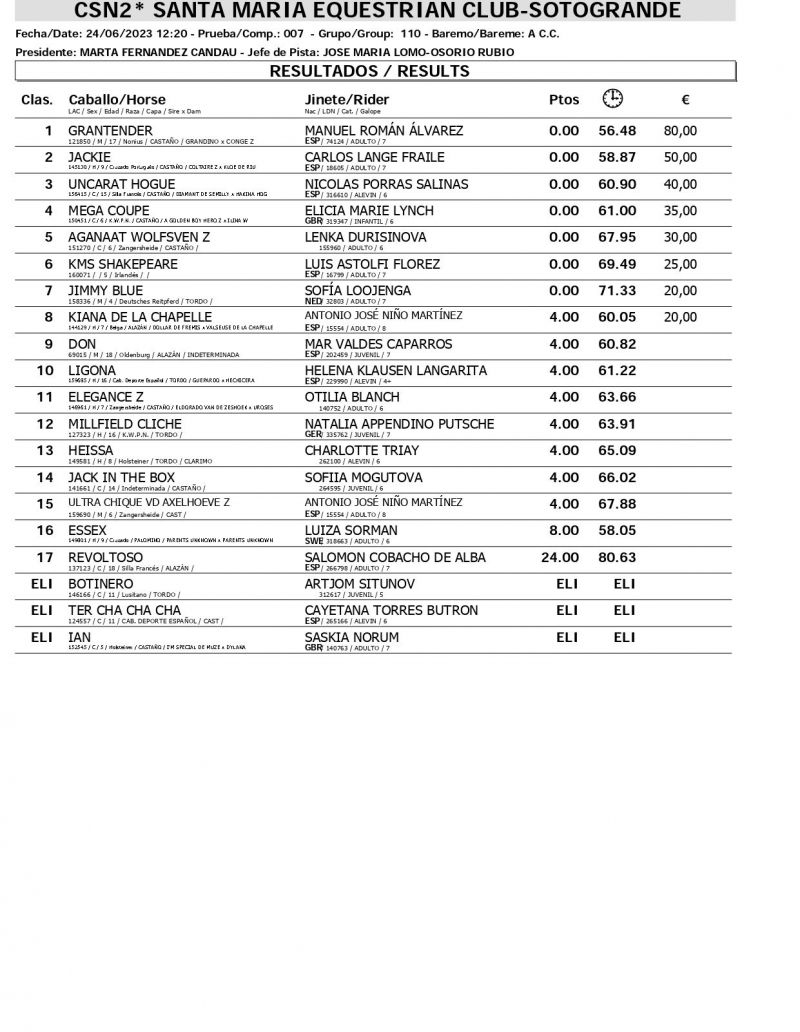 Resultados CSN 24 JUNIO page 0004