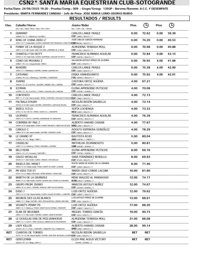 Resultados CSN 24 JUNIO page 0006