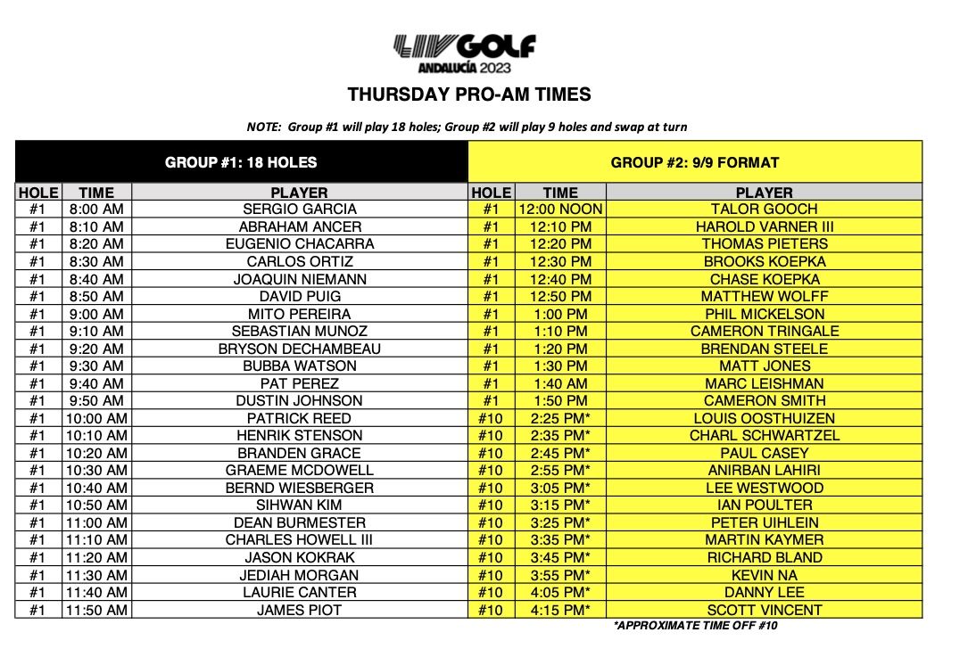 Horario de salida Pro-am de este jueves. Horario de salida Pro-am de este jueves.