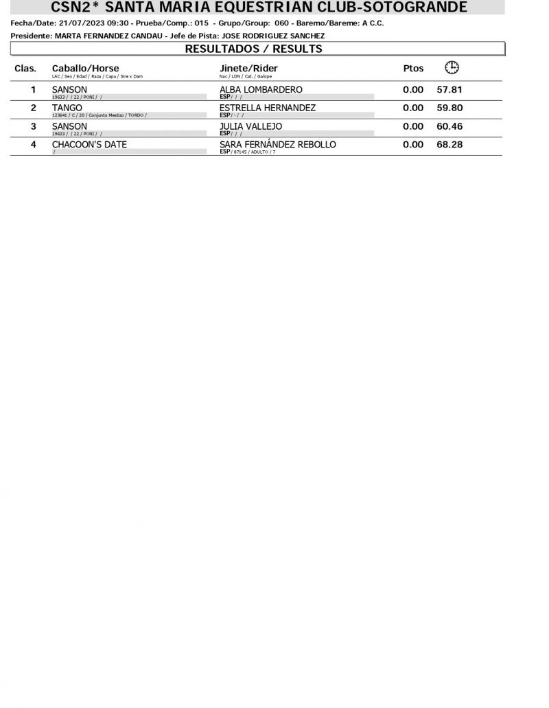 Resultados CSN 21 JULIO page 0001 Resultados CSN 21 JULIO page 0001