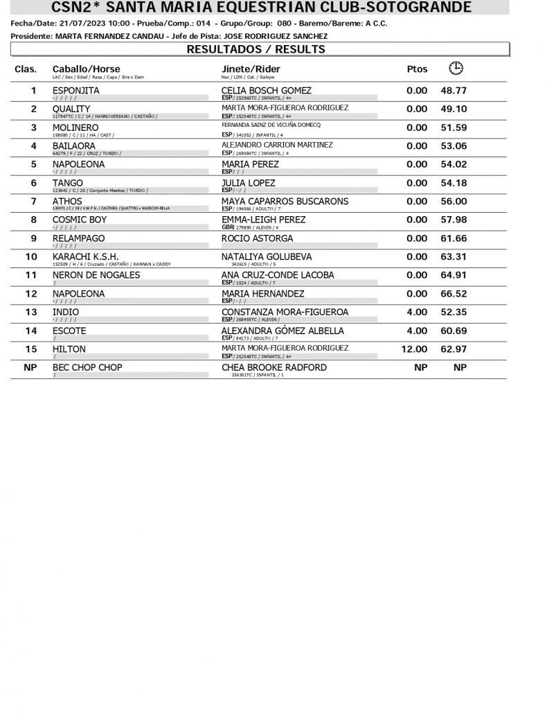 Resultados CSN 21 JULIO page 0002 Resultados CSN 21 JULIO page 0002