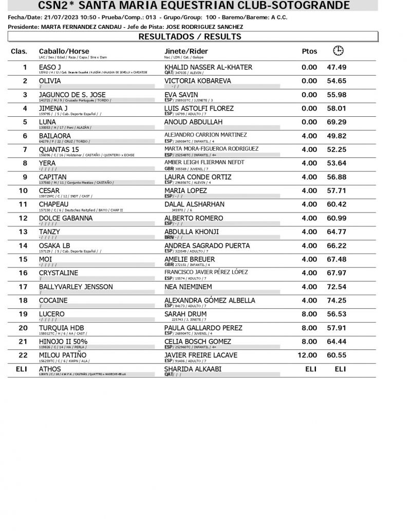 Resultados CSN 21 JULIO page 0003 Resultados CSN 21 JULIO page 0003
