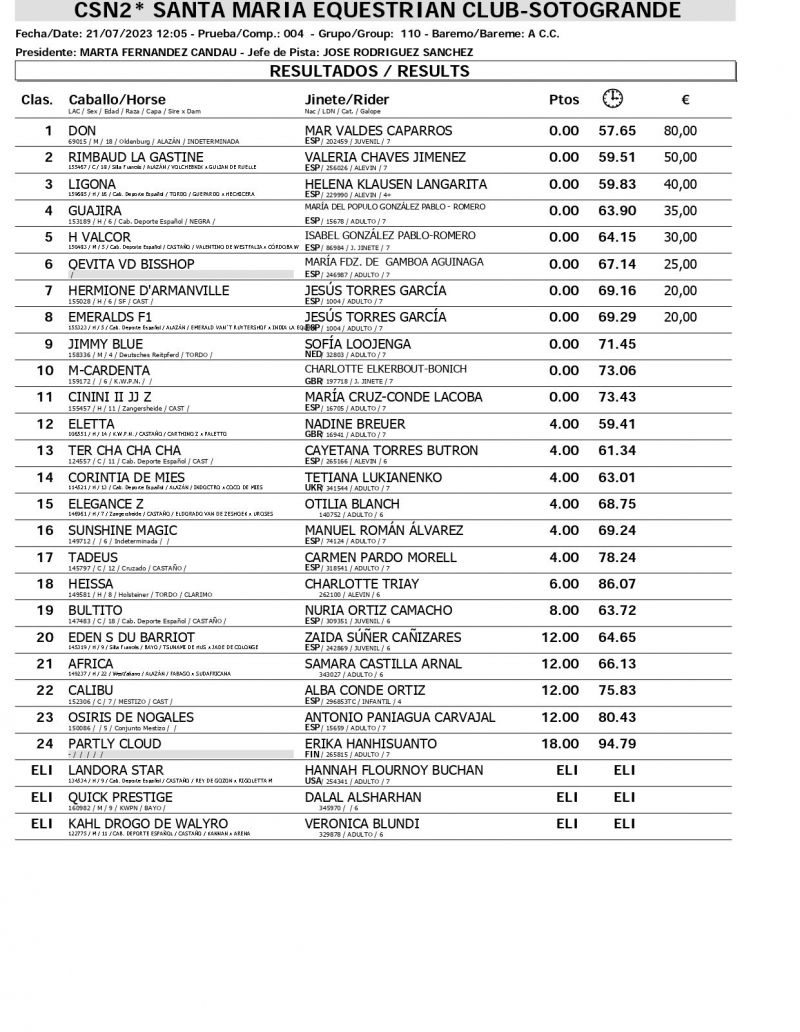 Resultados CSN 21 JULIO page 0004 Resultados CSN 21 JULIO page 0004
