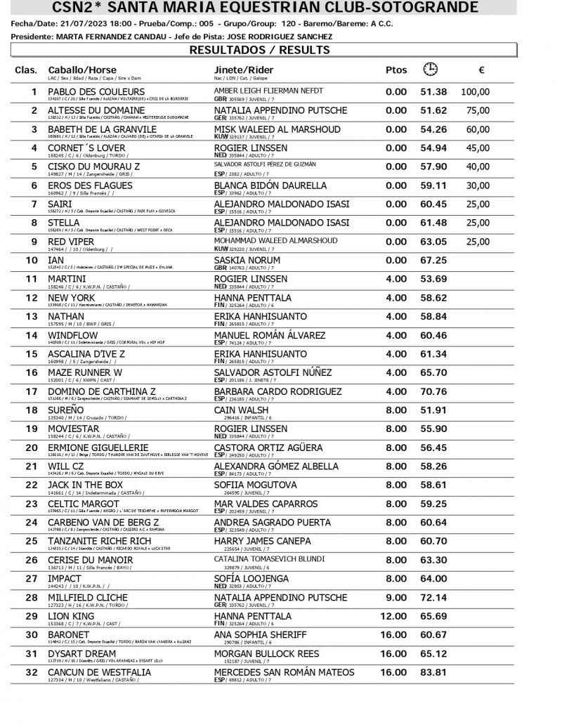 Resultados CSN 21 JULIO page 0005 Resultados CSN 21 JULIO page 0005