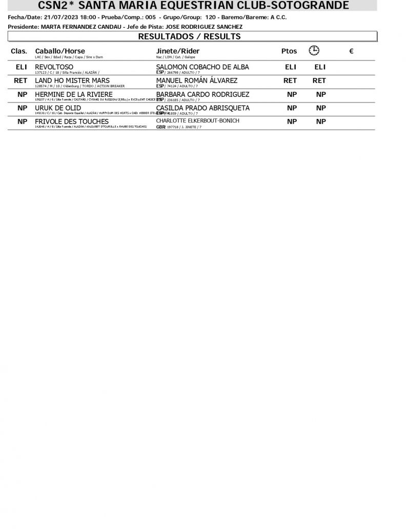 Resultados CSN 21 JULIO page 0006 Resultados CSN 21 JULIO page 0006