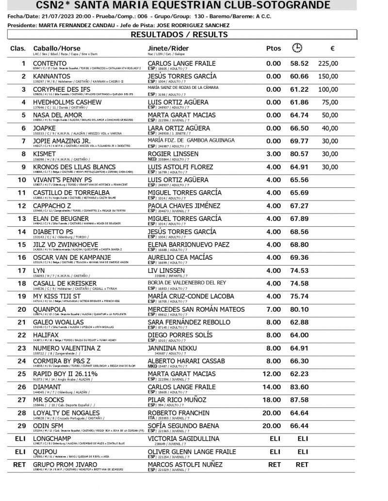 Resultados CSN 21 JULIO page 0007 Resultados CSN 21 JULIO page 0007