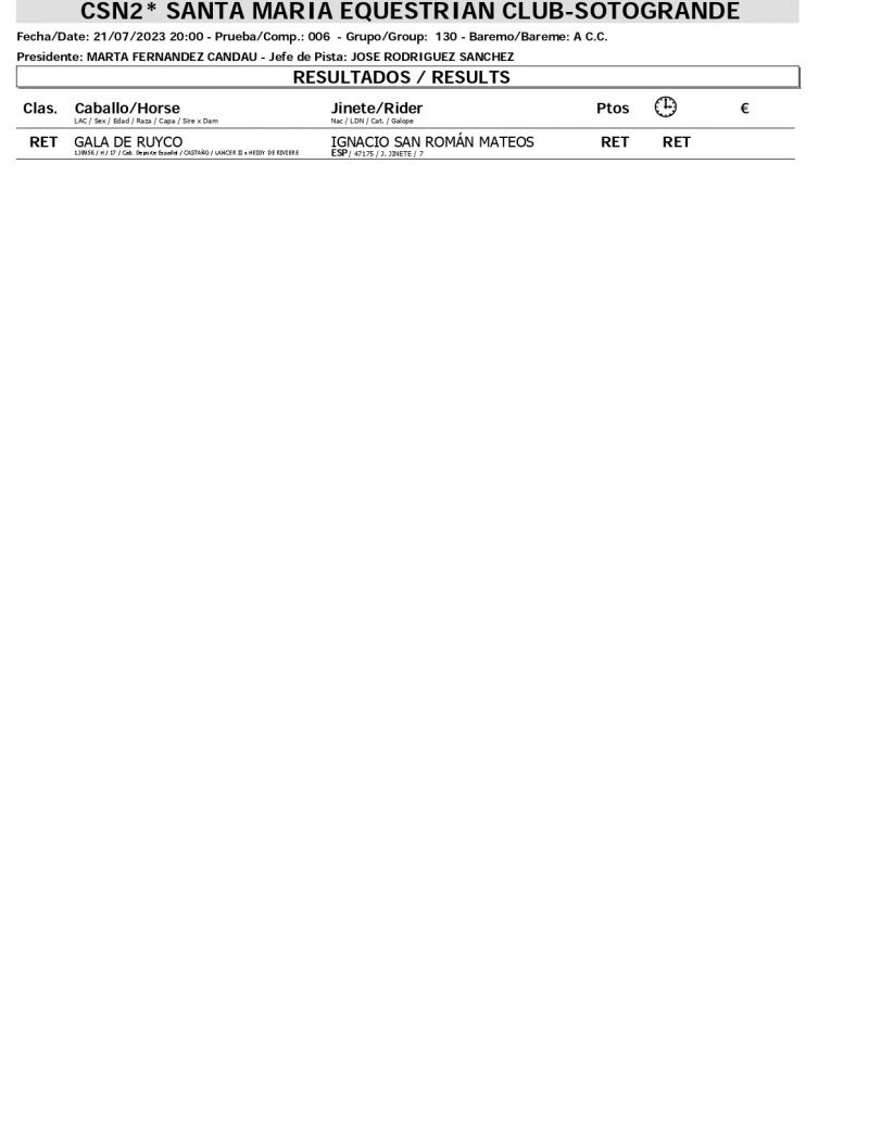 Resultados CSN 21 JULIO page 0008 Resultados CSN 21 JULIO page 0008