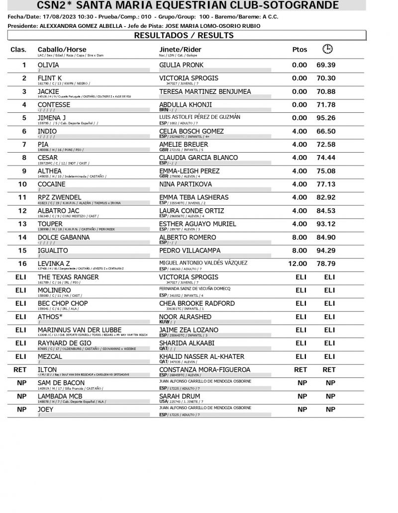 Resultados CSN 17 AGOSTO page 0001 Resultados CSN 17 AGOSTO page 0001