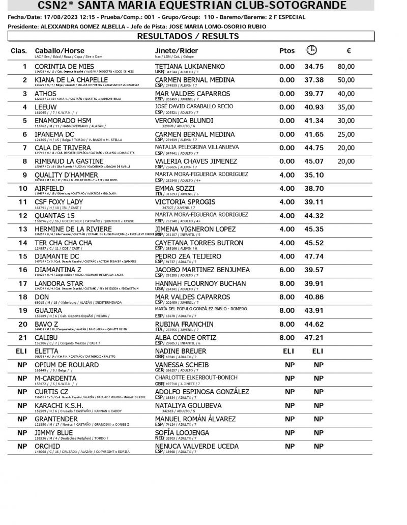 Resultados CSN 17 AGOSTO page 0002 Resultados CSN 17 AGOSTO page 0002