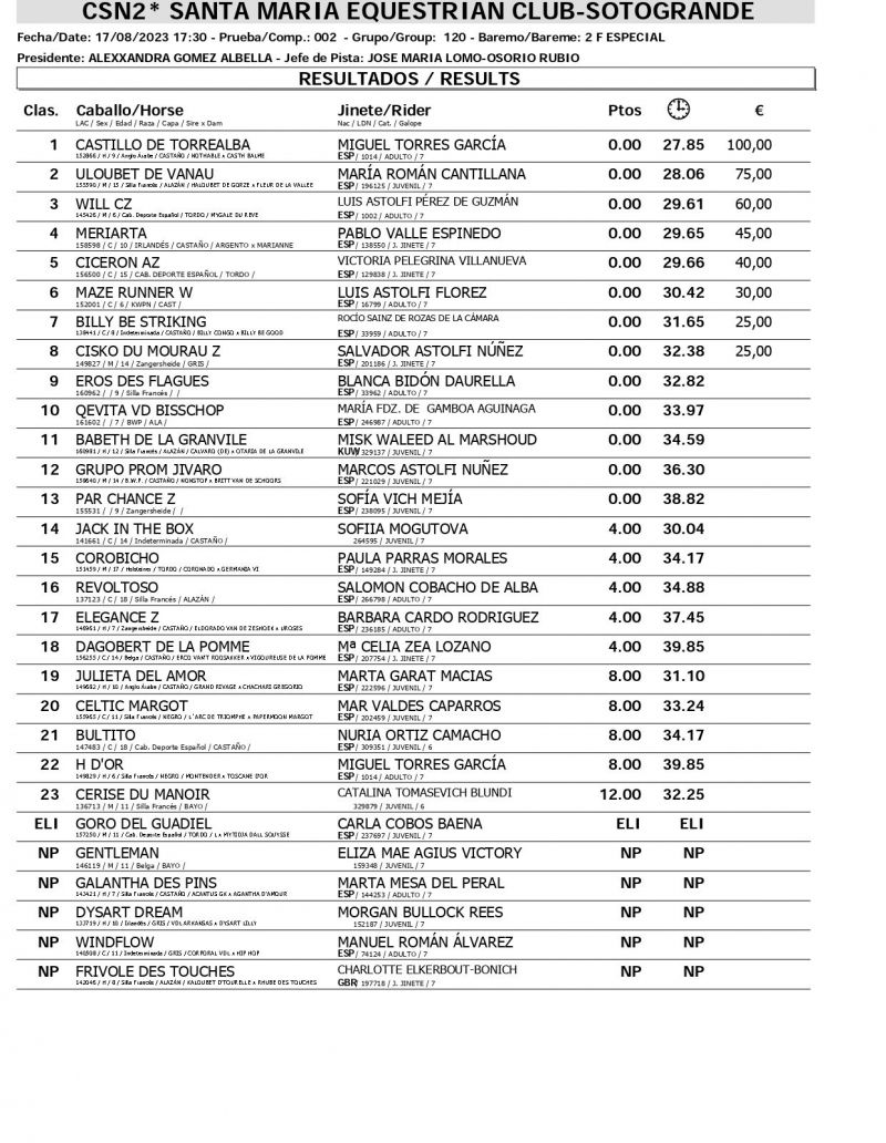 Resultados CSN 17 AGOSTO page 0003 Resultados CSN 17 AGOSTO page 0003