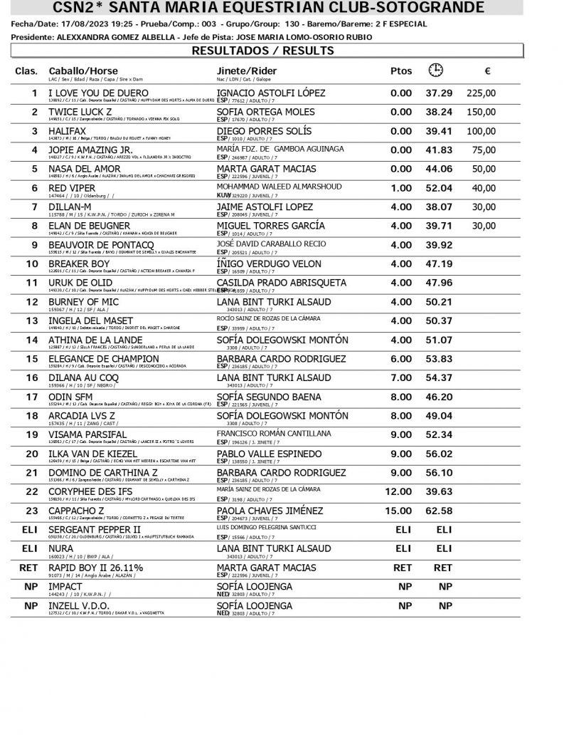 Resultados CSN 17 AGOSTO page 0004 Resultados CSN 17 AGOSTO page 0004